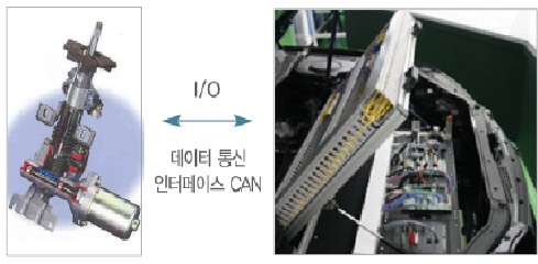 차량지능형센서 ECU테스트 벤치