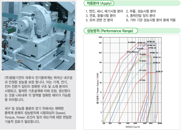 엔진동력계