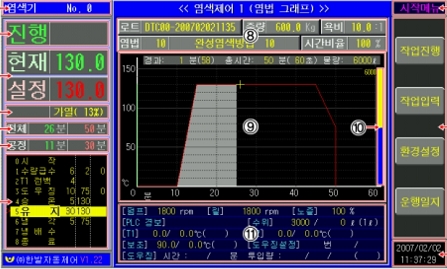 염색기자동컨트롤시스템(10대)