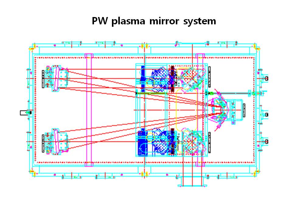 페타와트 플라즈마 거울 시스템