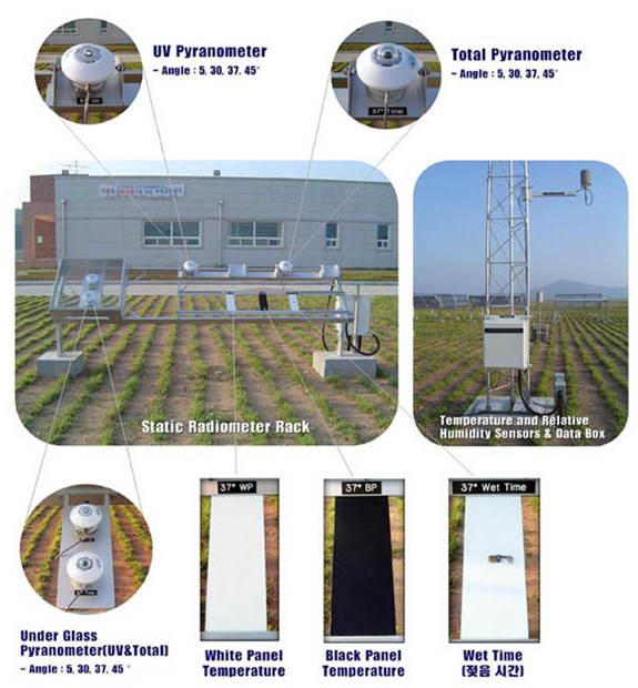 기상환경인자측정장비
