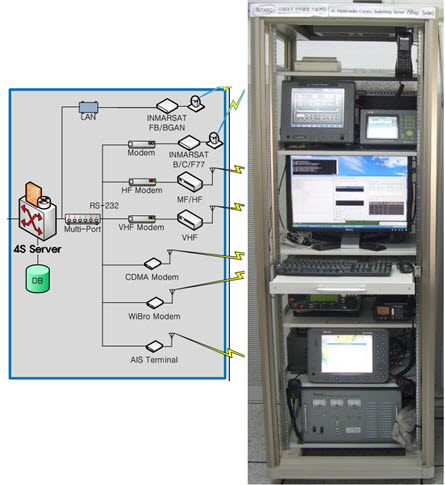 선박 무선통신시스템 시험개발툴
