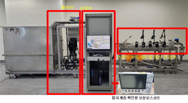 스마트 수도미터 기능 시험을 위한 테스트 벤치 시스템